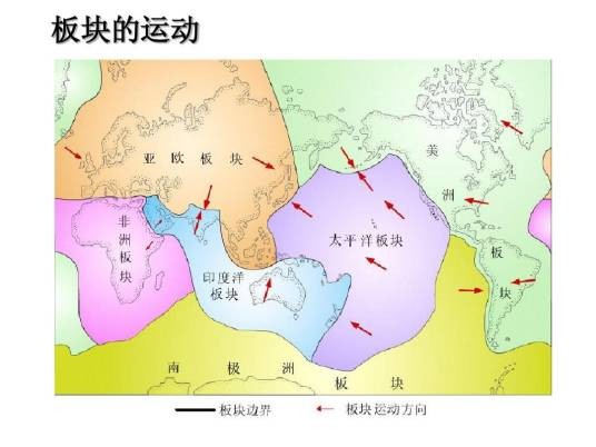 海陆变迁（地球表面某位置发生的由海变为陆或由陆变为海的变化）