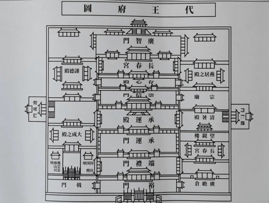 代王府（明太祖朱元璋第十三子朱桂就藩大同所建的王府）