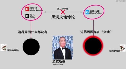 黑洞火墙悖论