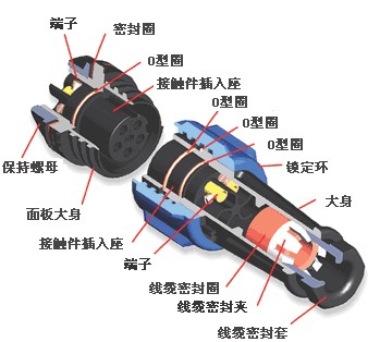 防水电连接器