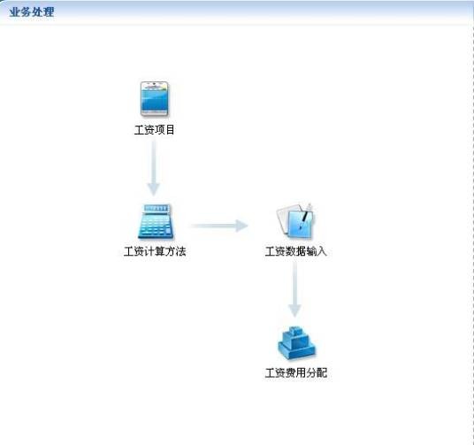 应付工资