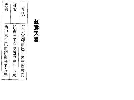 红鸾天喜