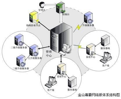 金山毒霸网络版
