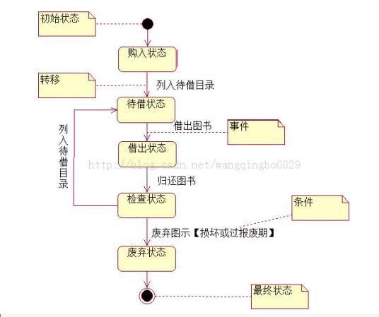 终结状态