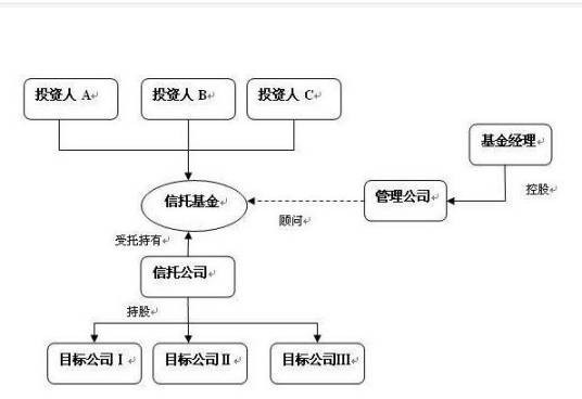 信托型私募基金