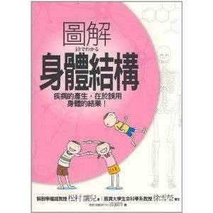 图解身体结构