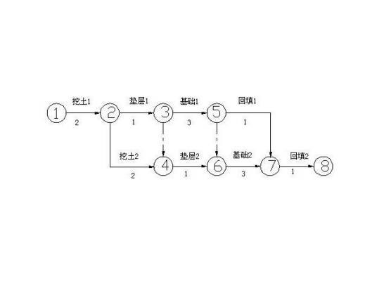 箭线式网络图