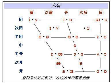 后元音
