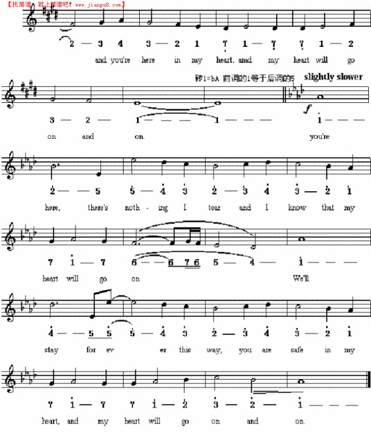 谱曲