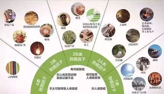1类致癌物