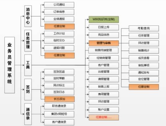 业务员管理系统