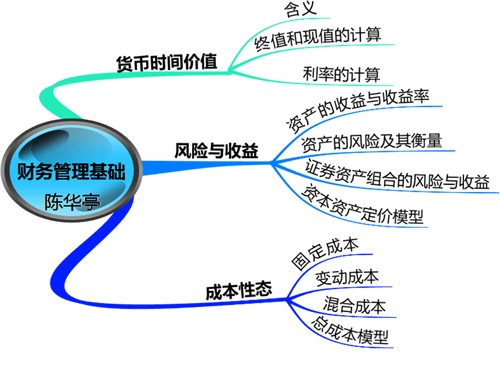 货币的时间价值