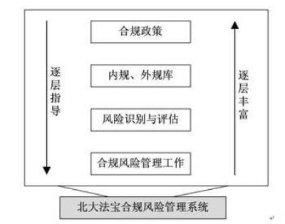银行合规管理