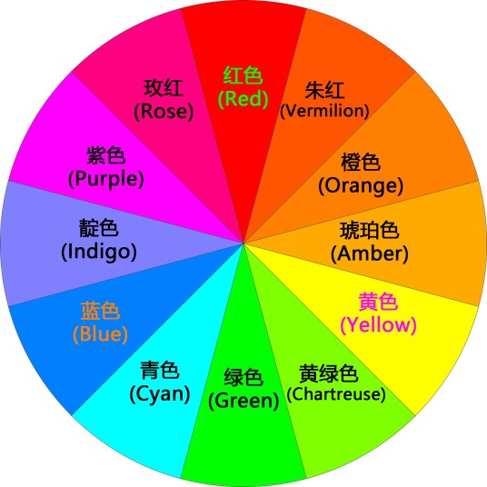 色彩理论
