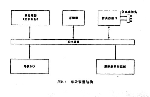 单处理器