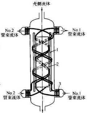 绕管换热器绕管机