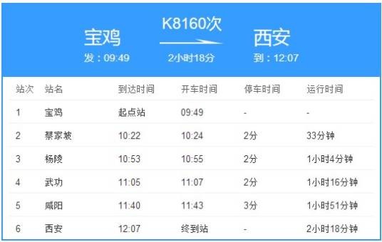 K8160次列车