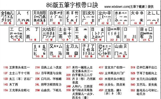 二级简码分布表
