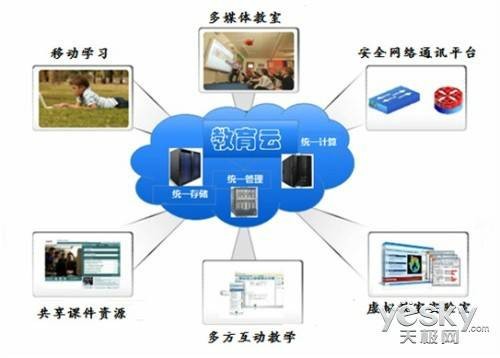 素质教育云