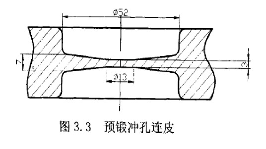 冲孔连皮