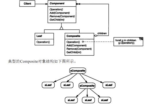 组合模式