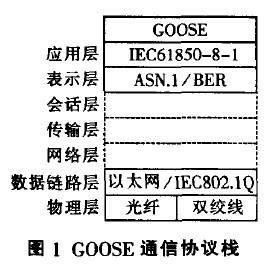 goose（通讯）