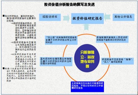 上市公司投资价值分析报告