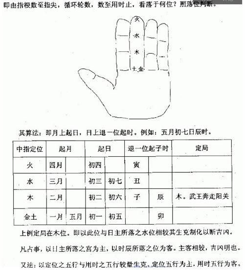 小六壬