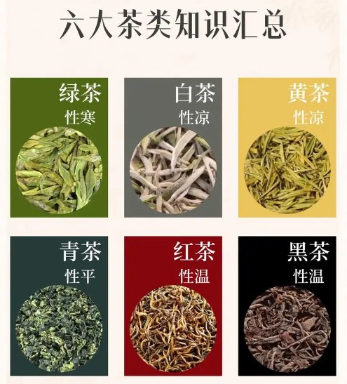六大名茶