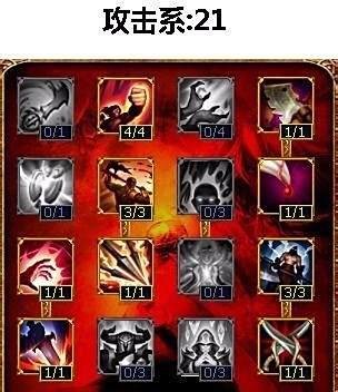 英雄联盟lol轮子妈天赋加点图|轮子妈符文