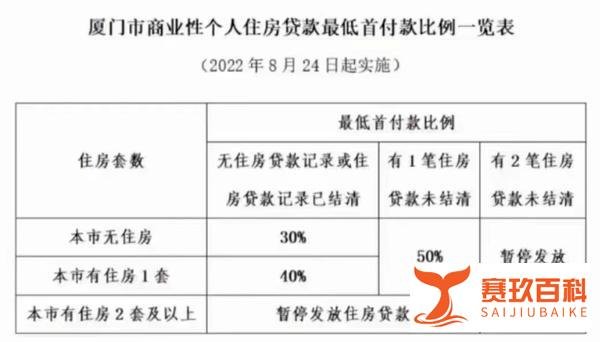 救楼市，这招更管用！