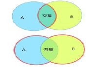 集合中2和{2}有什么区别？