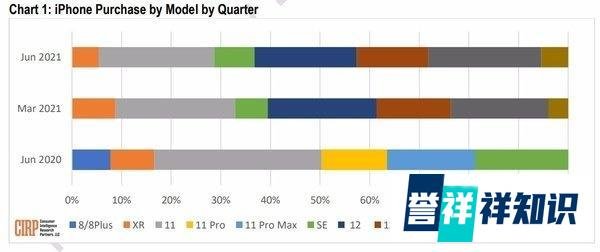 最便宜的5G手机iPhone SE3遇冷，这次苹果真的撞到了南墙
