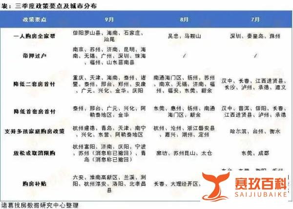 救楼市，这招更管用！