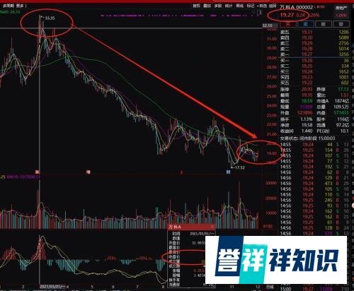 股民悲惨投资刷屏：年初1000万进去，如今只剩300多万！全仓低估蓝筹：万科平安融创！网友：敬畏市场……