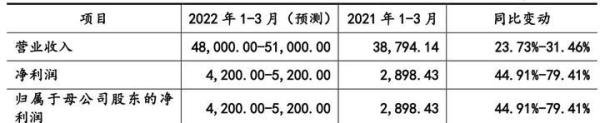 普瑞眼科、通裕转债 新股、新债申购指南