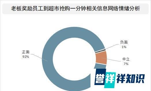 老板奖励员工到超市抢购一分钟,实现“超市自由”的奖励方式获极大好评