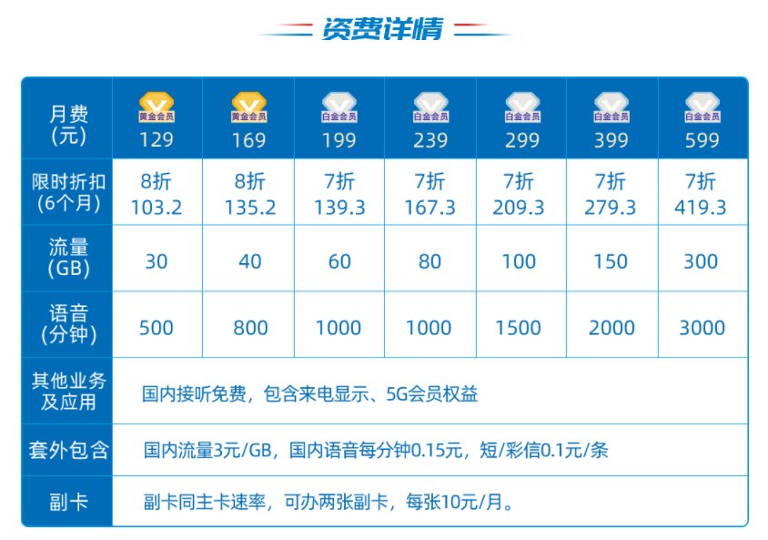 电信的手机卡靠谱么？