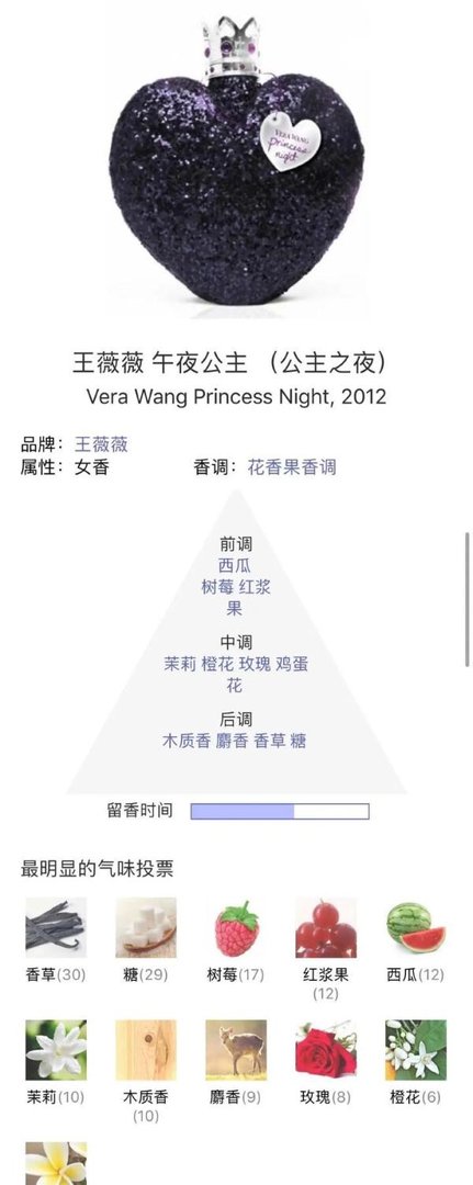 香水香评｜王薇薇｜午夜公主