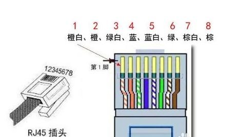网线有几根？怎么区分颜色排序？