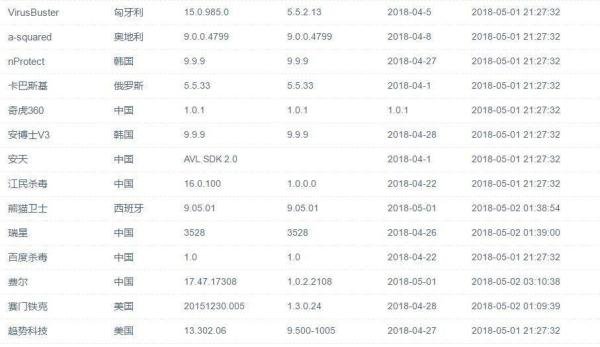 【网站】在线查毒，40多个知名杀毒引擎助你！