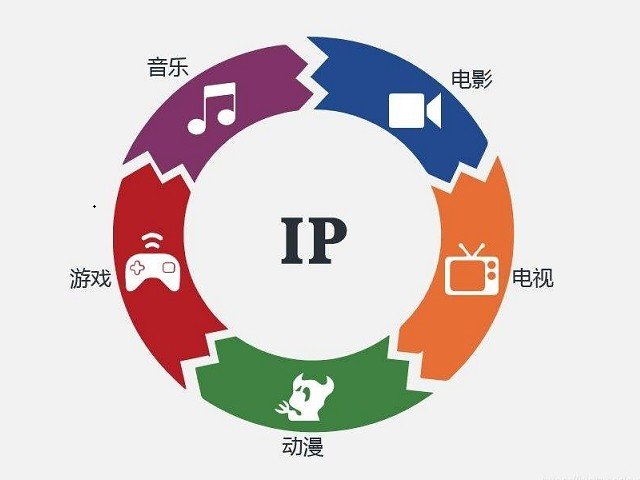 什么ip代理比较好用？