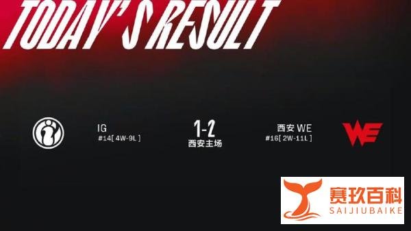 峡谷晚报：TES上单晴天因消极游戏道歉|WE斩获赛季第二胜