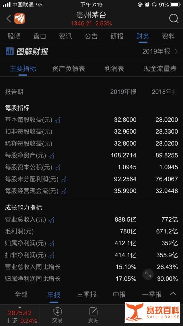 茅台的市值超越可口可乐到底合不合理？