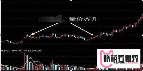 当股票出现“底部放量”，意味着什么，这是上涨还是下跌的节奏