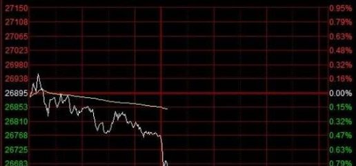 怎么加入张清华最美丽的分析师微博