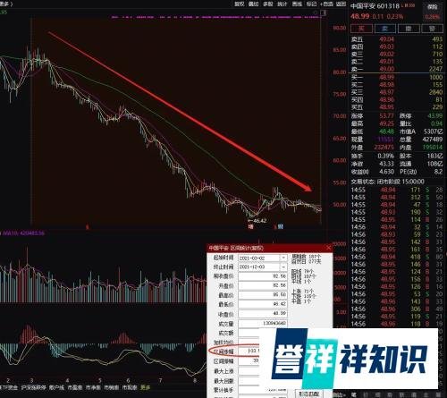 股民悲惨投资刷屏：年初1000万进去，如今只剩300多万！全仓低估蓝筹：万科平安融创！网友：敬畏市场……