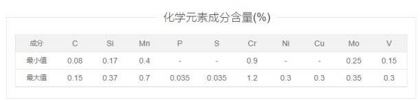 12cr1mov是什么材料？