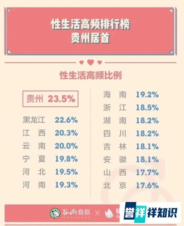 全国各省“啪啪啪高频排行榜”曝光，你家乡排第几？