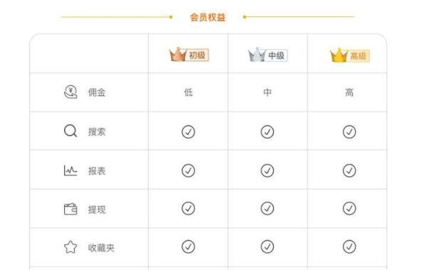 淘宝联盟规则解读，淘宝客推广体系，淘客会员等级权益，升级高佣金规则